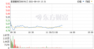 今天10个利好消息集锦：月上旬全国粗钢日产预估环比下降%