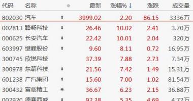 今天8个重大利好消息：新房开盘后展开波动