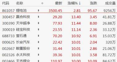 今天8个重大利好消息：新房开盘后展开波动