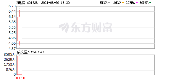 今天8条重大利好消息-通信巨无霸今天正式回到股