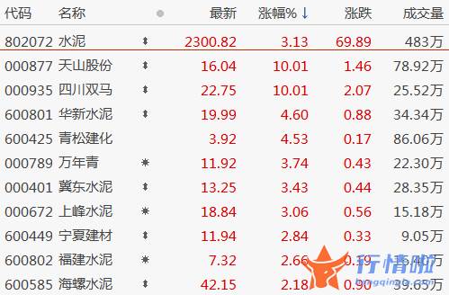 今天11条利好消息集锦 盘初隐藏一波反抽之后