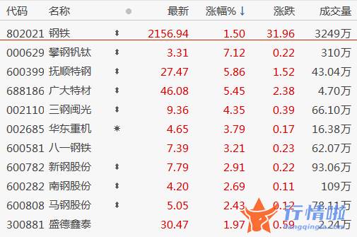 今天11条利好消息集锦 盘初隐藏一波反抽之后