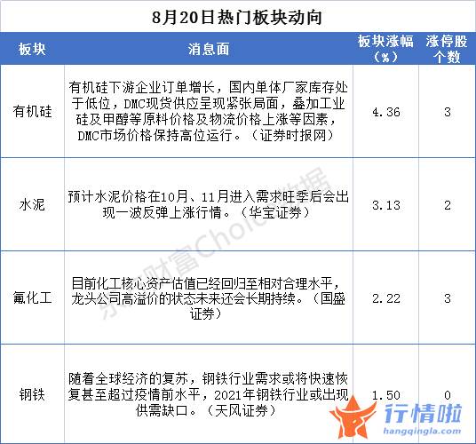 今天11条利好消息集锦 盘初隐藏一波反抽之后