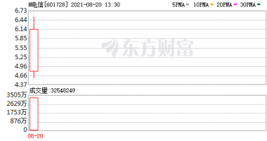 今天8条重大利好消息-通信巨无霸今天正式回到股