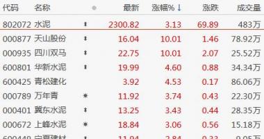 今天11条利好消息集锦 盘初隐藏一波反抽之后