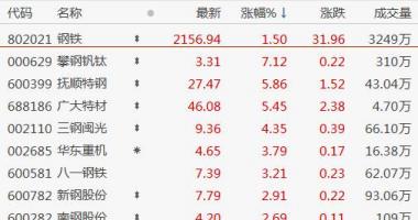 今天11条利好消息集锦 盘初隐藏一波反抽之后