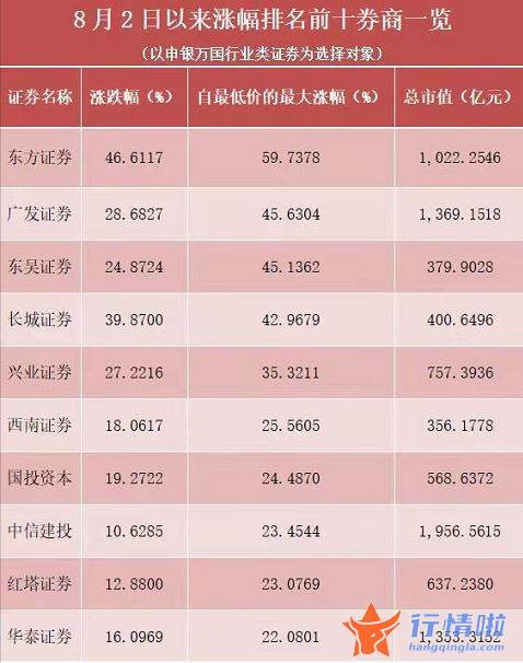 8个你要知道的行情消息：据本报记者观看以及采访的结局看来