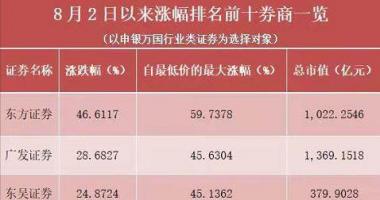 8个你要知道的行情消息：据本报记者观看以及采访的结局看来