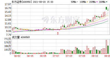 8个你要知道的行情消息：据本报记者观看以及采访的结局看来