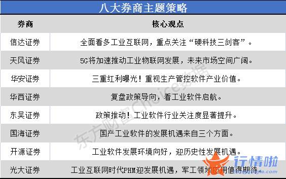 今天8条股市要闻消息-国产化工业软件迎来黄金十年