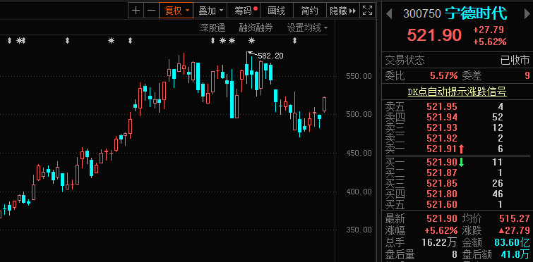 今天8个利好消息_有着白色石油之称的锂