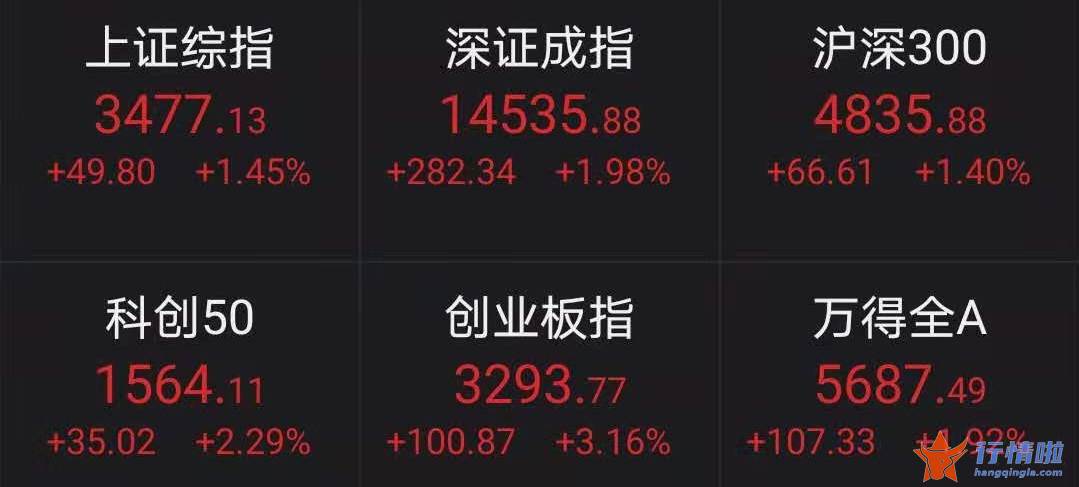 今天最新股市消息_以宁组合为代表的高景气长赛道估值过高并不改长期产业行情趋势
