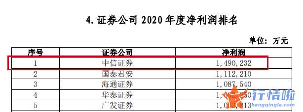 今天9个利好消息集锦 业绩预告看来