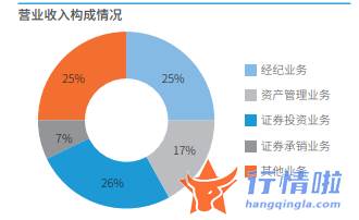 今天9个利好消息集锦 业绩预告看来