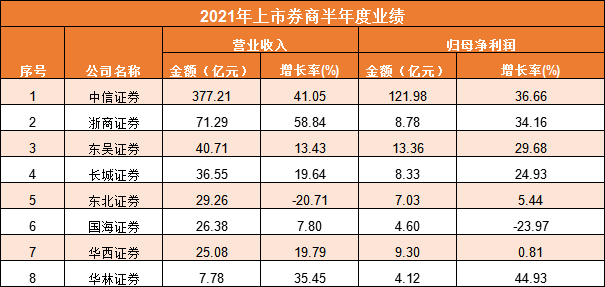 今天9个利好消息集锦 业绩预告看来