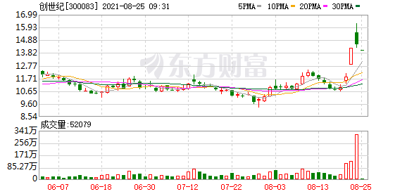 今天12个股市要闻消息-國家制造业大基金入股