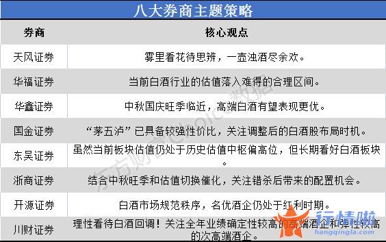今天10条利好消息集锦-根本原因在于潜在的现行政策对白酒价格限制的不确定性