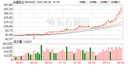 最新股市消息中国一重 沪深指数开盘小幅度波动整理