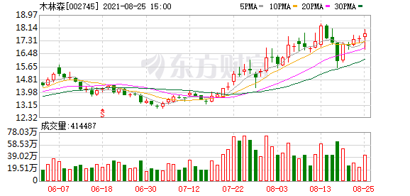 今天9个利好消息集锦-木林森称行业处于高景气度