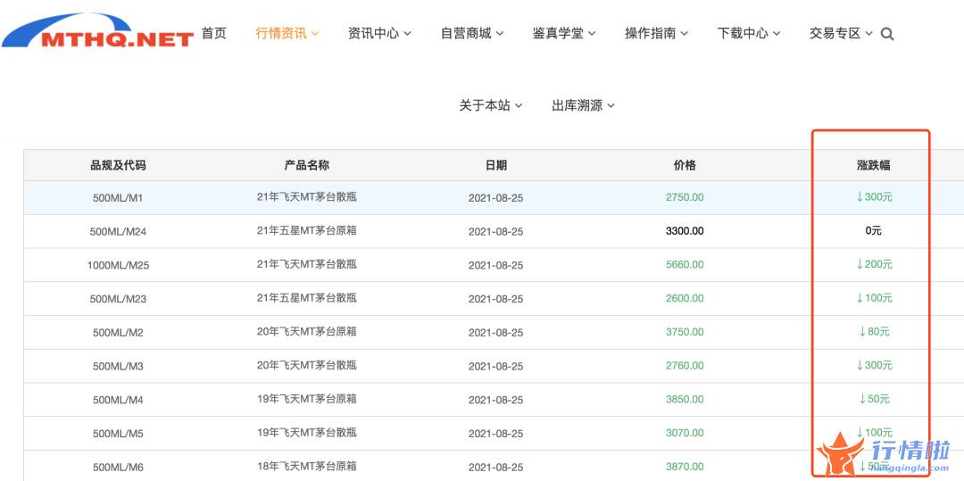 今天12条利好消息 日年飞天茅台的最新价格为元