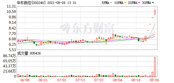 今天最新股市消息 东方通信_华辰装备个交易日上涨幅度翻番