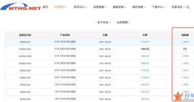 今天12条利好消息 日年飞天茅台的最新价格为元