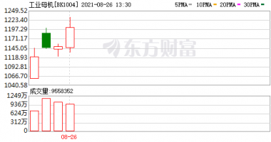 今天最新股市消息 东方通信_华辰装备个交易日上涨幅度翻番