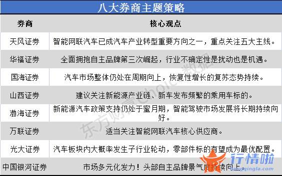 今天最新股市消息指数_智能网联汽车已成为汽车产业转型重大方向之