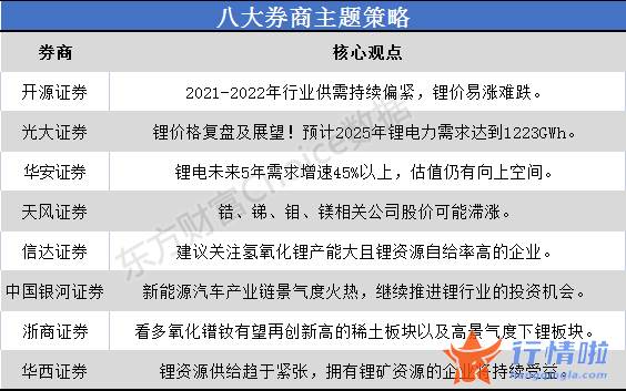 今天9个重大利好消息-年行业供需延续偏紧