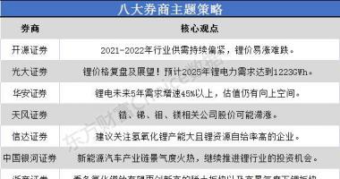 今天9个重大利好消息-年行业供需延续偏紧