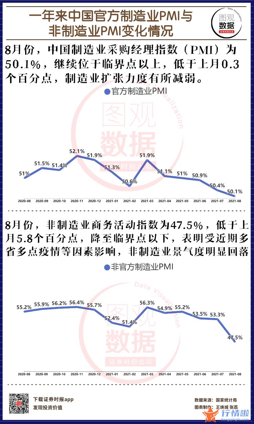 今日股市行情 走势 受最近国内疫情汛情等因素影响