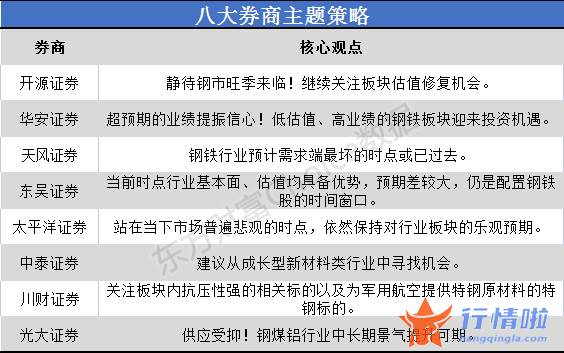 8条你要知道的行情消息 后期成交将逐步回升