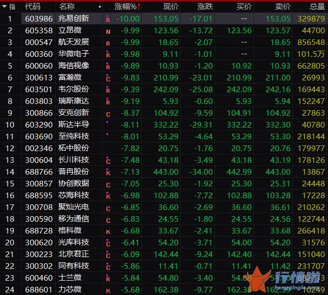 今天9个利好消息：不赚钱的是真不赚