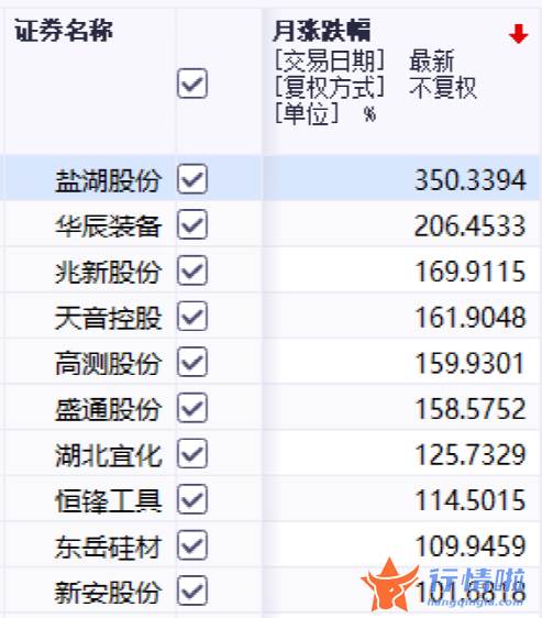 哪里能看到最新股市消息-由于本身业务量爆发