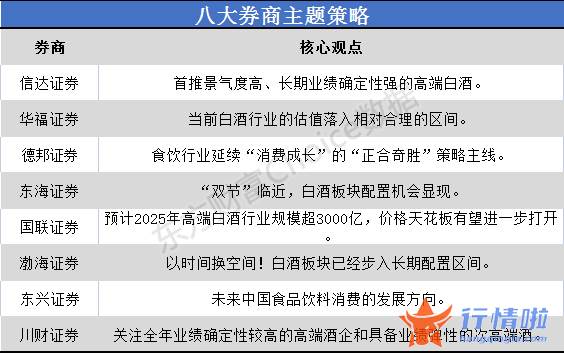 今天12条利好消息集锦：而茅台回落到倍对应年销售市场对白酒恐慌时的估值