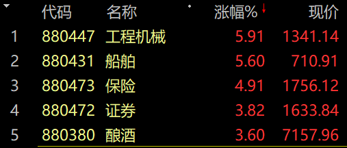 最新股市消息：又是让投资者精神分裂的一天