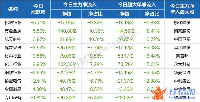 今天12个股市要闻消息 随后股票指数盘初反复波动