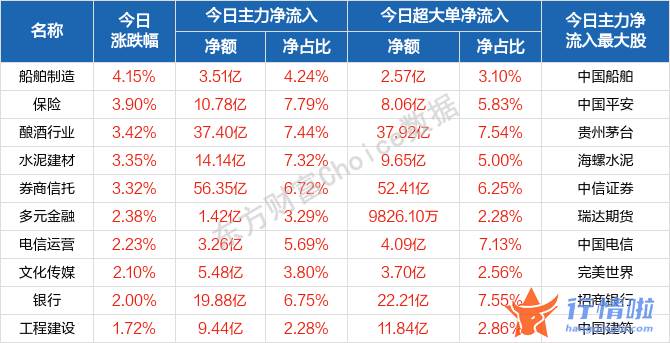 今天12个股市要闻消息 随后股票指数盘初反复波动