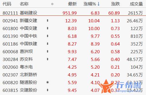 周边最新股市消息：上午成长股整体杀跌局部性恐慌频现