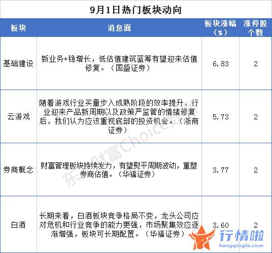 周边最新股市消息：上午成长股整体杀跌局部性恐慌频现