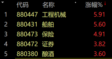 最新股市消息：又是让投资者精神分裂的一天