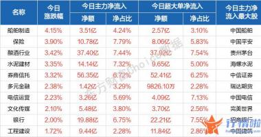 今天12个股市要闻消息 随后股票指数盘初反复波动