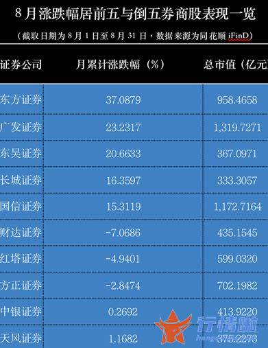 今天8个重大利好消息-谁又临时领先
