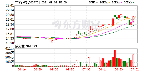 今天9个重大利好消息 股连续分化