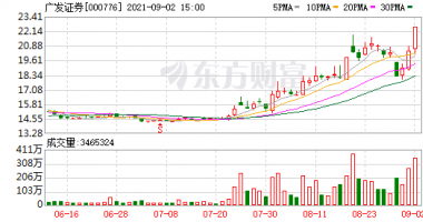 今天9个重大利好消息 股连续分化