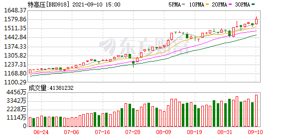 今天11个利好消息集锦：长高集团