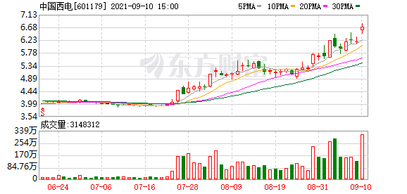今天11个利好消息集锦：长高集团