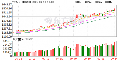 今天11个利好消息集锦：长高集团