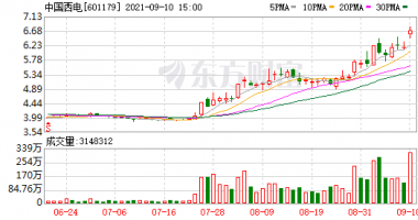 今天11个利好消息集锦：长高集团