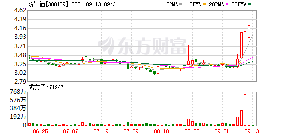 关于最新股市消息-通过使用